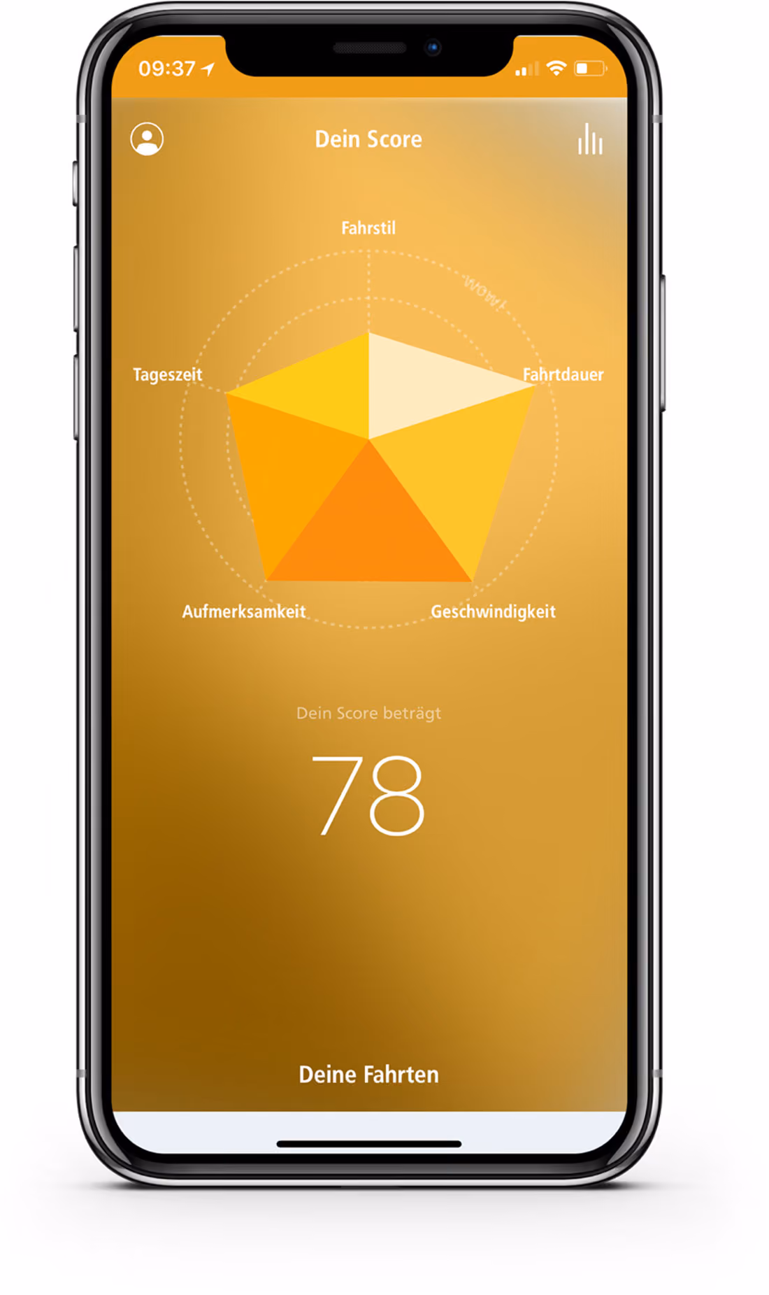 Smartphone zeigt eine Fahrbewertungs-App mit Score 78 und Kategorien wie Fahrstil und Aufmerksamkeit.