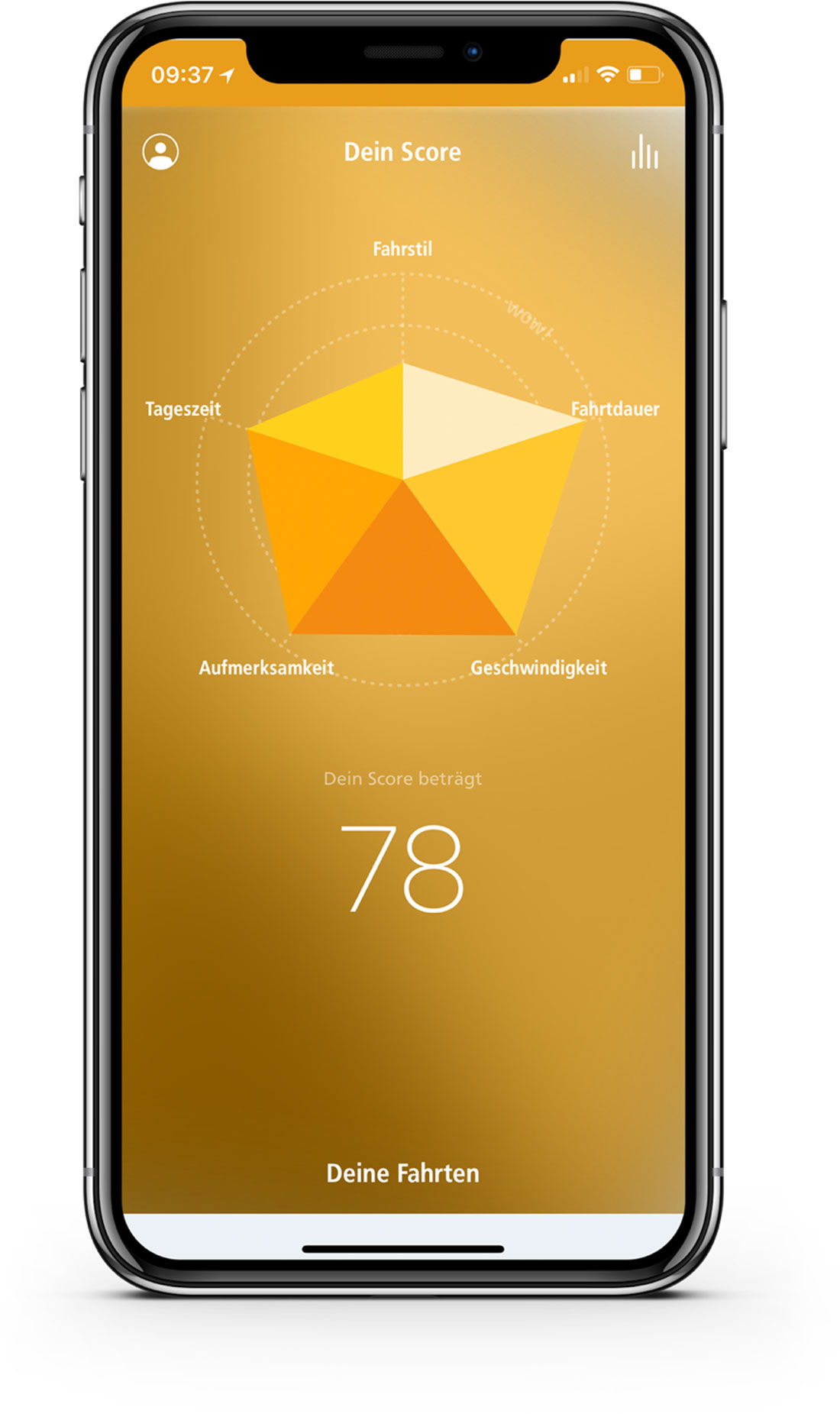 Smartphone zeigt eine Fahrbewertungs-App mit Score 78 und Kategorien wie Fahrstil und Aufmerksamkeit.