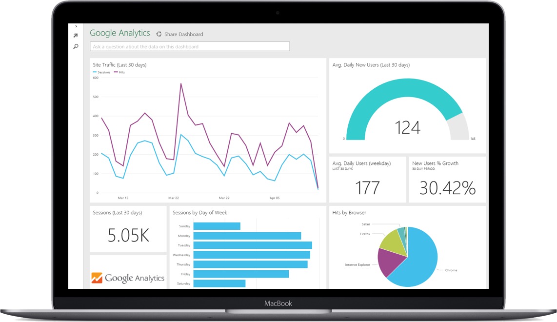 MacBook zeigt Google Analytics Dashboard mit Traffic, Nutzer, Sitzungen, Browserdaten und Wachstumsstatistiken.
