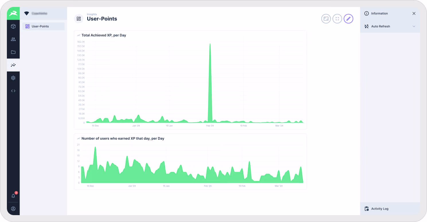Dashboard showing user points with graphs of daily total XP achieved and number of users earning XP per day.