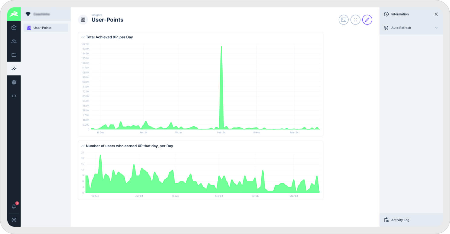 Dashboard showing user points with graphs of daily total XP achieved and number of users earning XP per day.