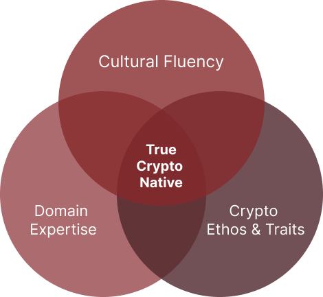 Values and character traits