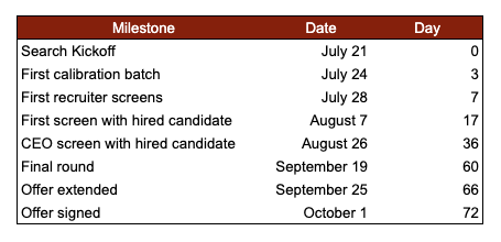 Ellipsis Labs General Counsel search timeline