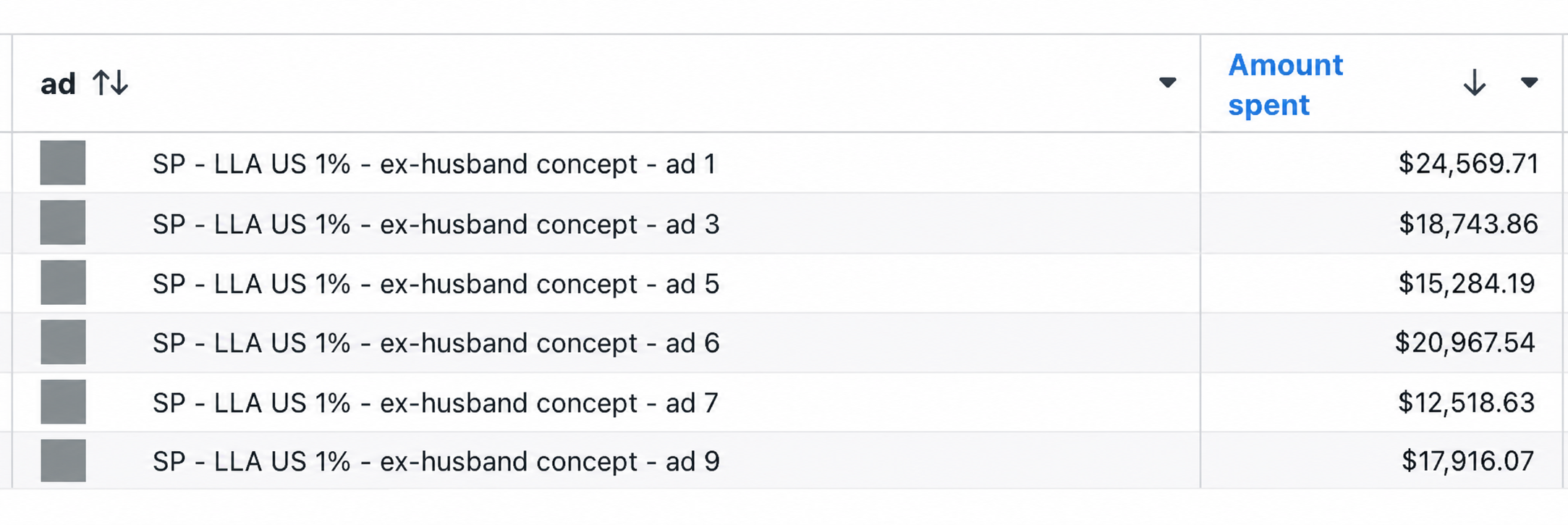 Apparel brand ad spend report