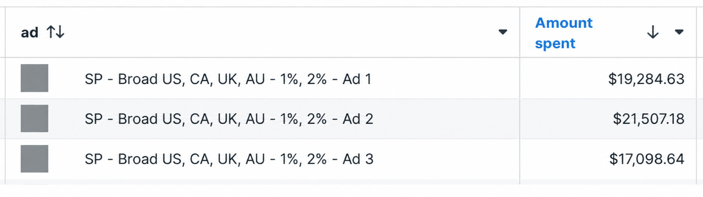 Hair care brand ad spend report