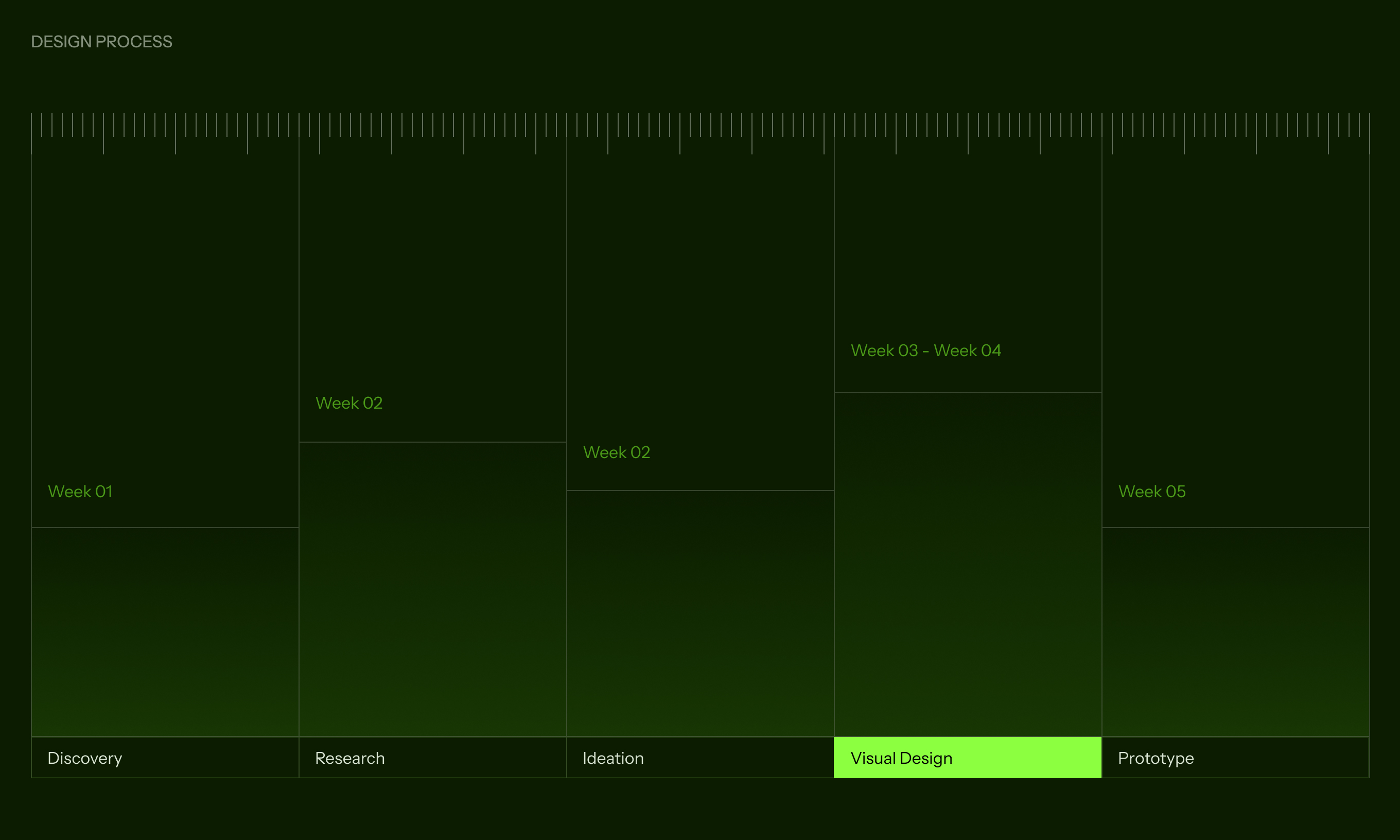 UI/UX design process including research, wireframing, prototyping, and user-centered interface design.