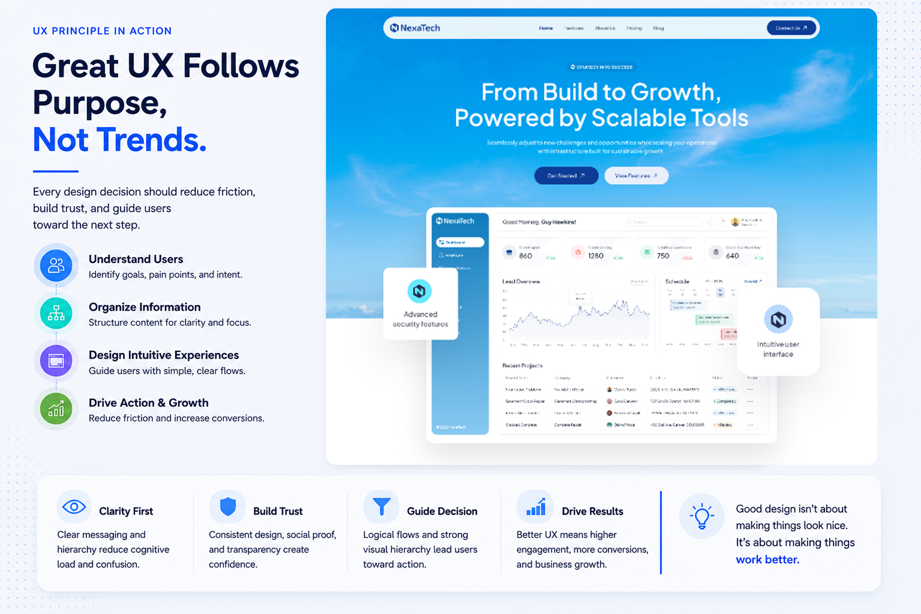 Illustration supporting UI/UX design, website development, and user experience concepts discussed in this article.