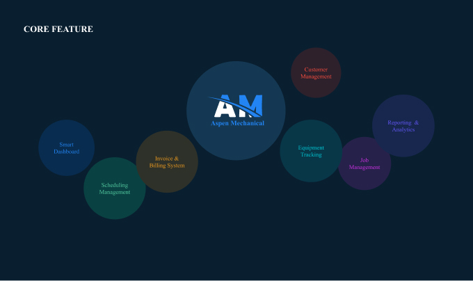 Key product features designed to improve usability, accessibility, and overall user experience.
