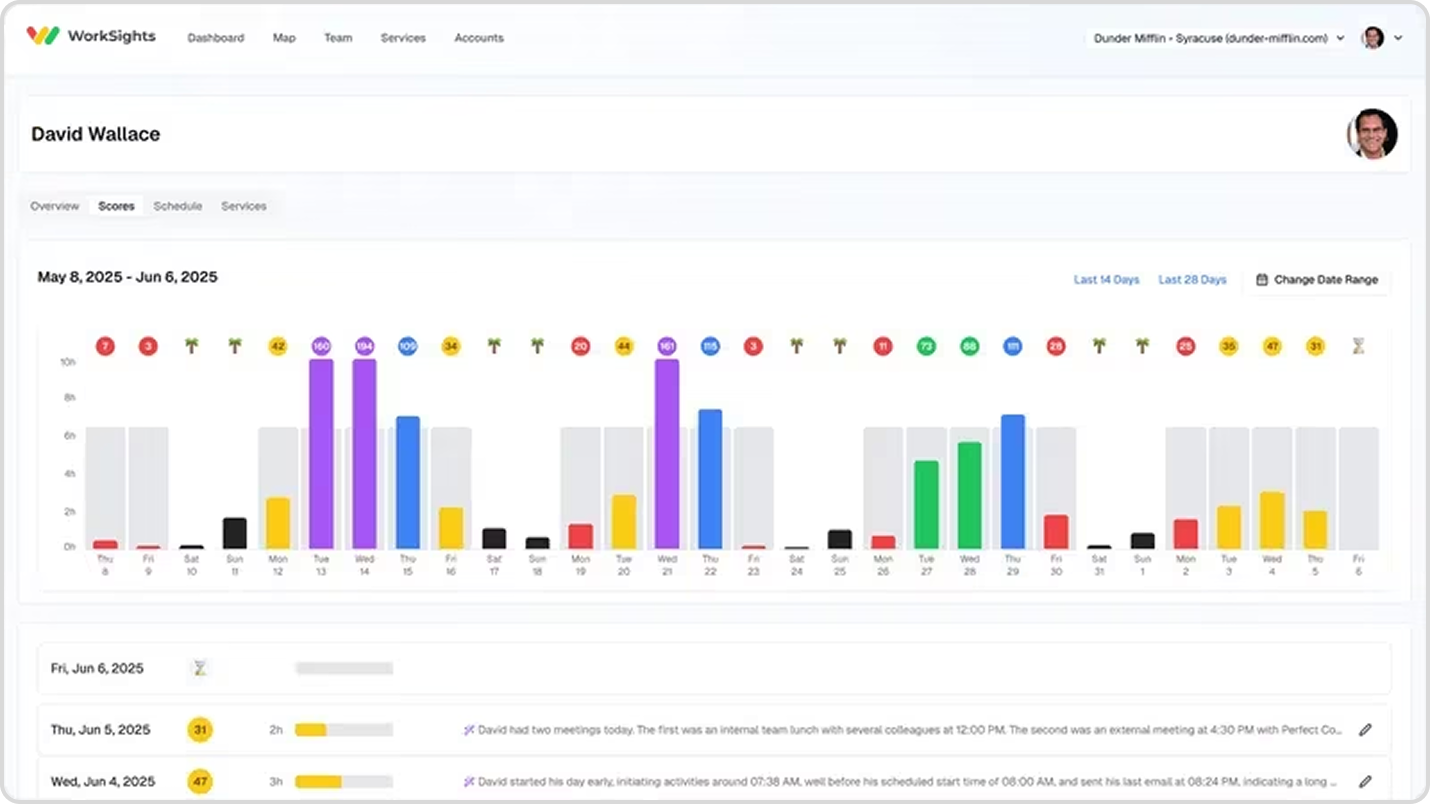 Dashboard screen showing David Wallace's work scores with colorful bar charts dated May 8 to Jun 6, 2025.