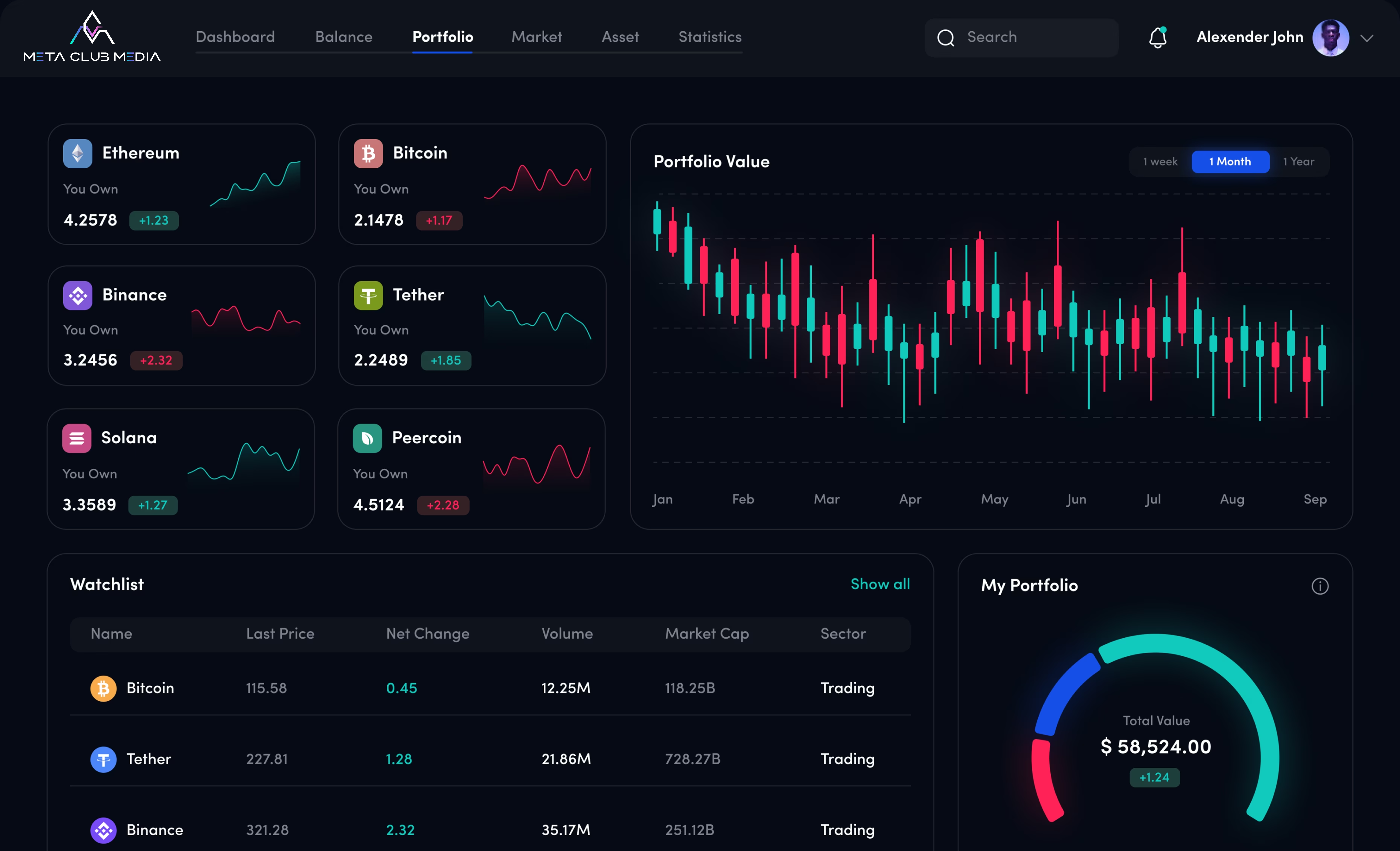 Dashboard