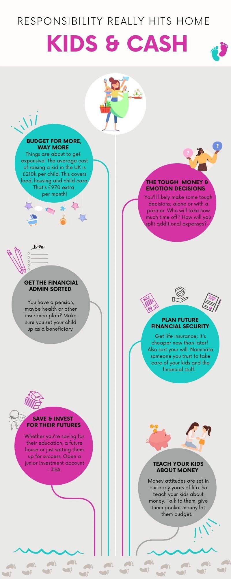 Kids and cash tips