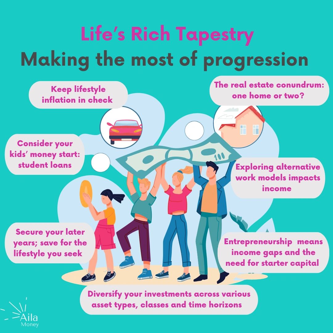 key steps to ensure successful career and money progression