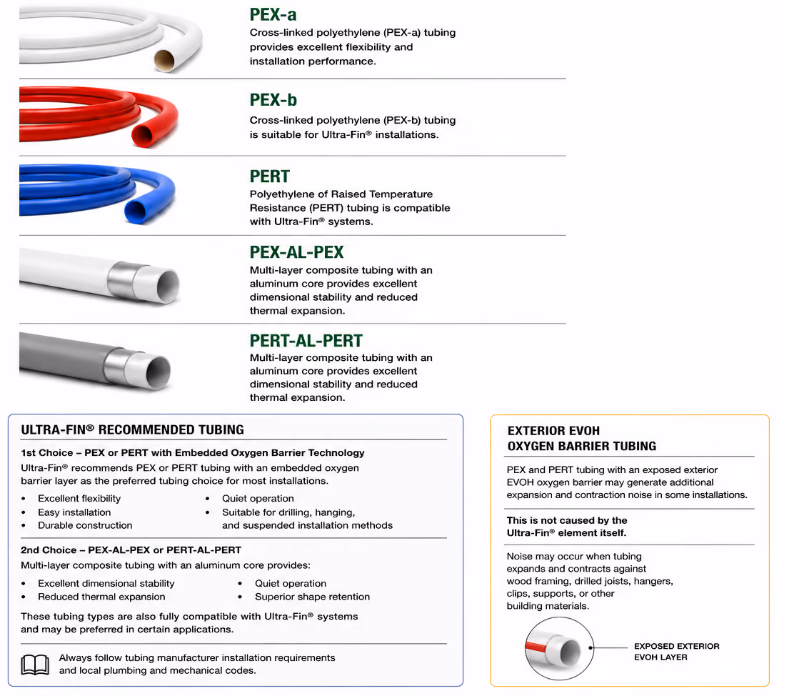 Comparison of PEX-a, PEX-b, PERT, PEX-AL-PEX, and PERT-AL-PERT tubing with descriptions and recommendations.