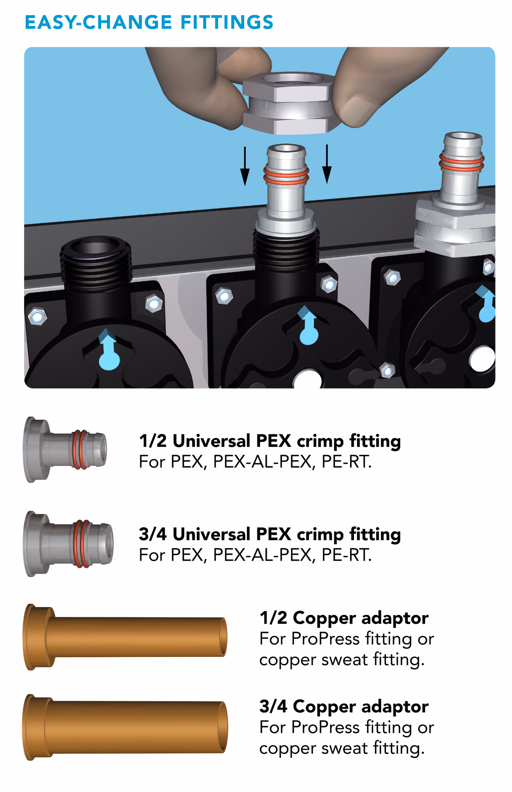 Demonstration of easy-change fittings with universal PEX crimp and copper adapters in two sizes each.