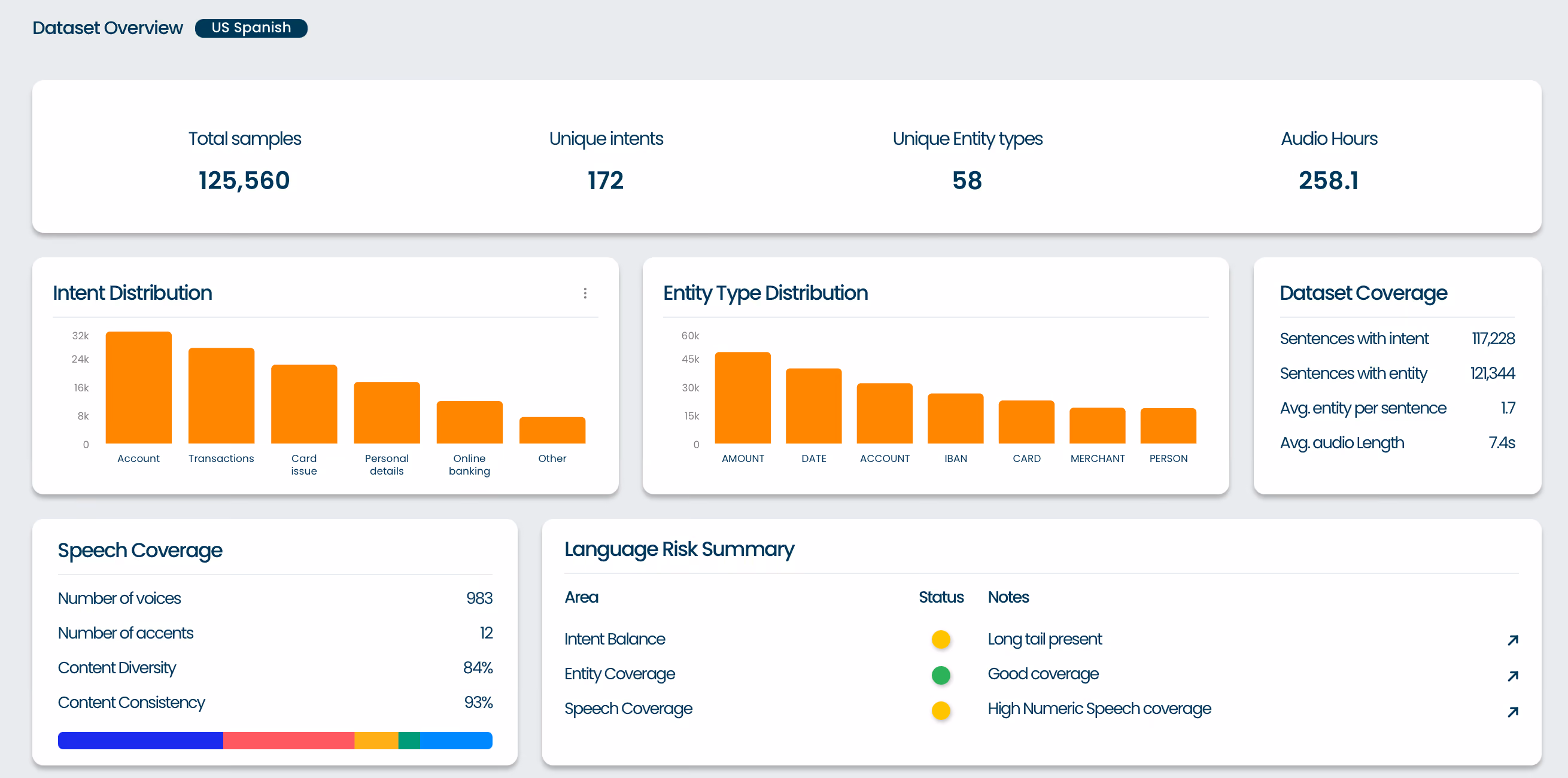 Comprehension lab dataset screenshot