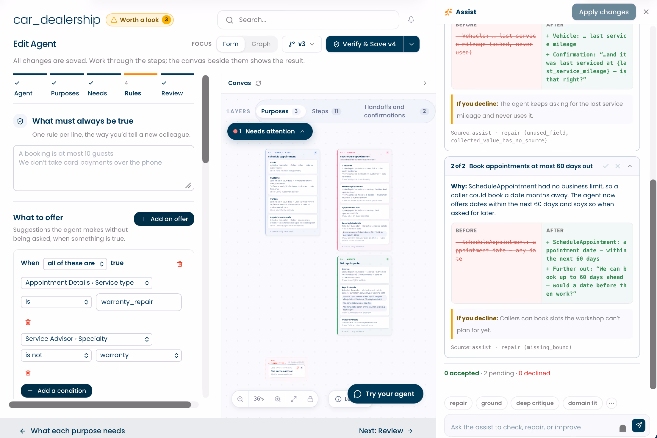 Screenshot of a car dealership agent configuration interface showing steps to edit an agent named car_dealership, with tabs for Agent, Purposes, Needs, Rules, and Review; the Rules tab is active, displaying conditions for offers related to warranty repair appointments; the Canvas section shows workflow cards for scheduling and rescheduling appointments and repair quotes; a panel on the right provides assistive text with before and after examples for booking appointments within 60 days, explaining why the change was made and effects if declined; buttons include Verify & Save, Add an offer, Add a condition, and Try your agent.