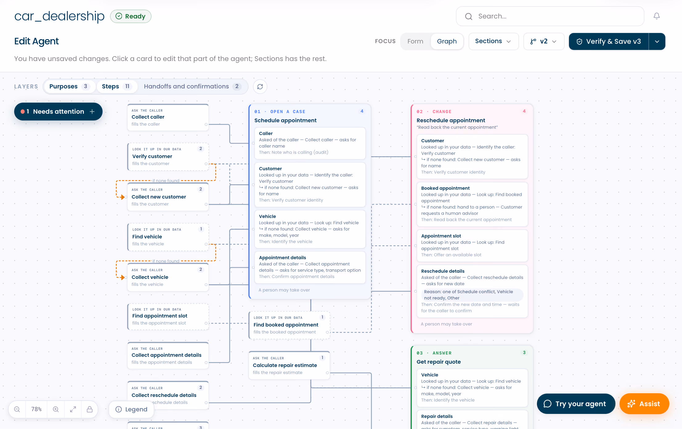 Workflow diagram for car dealership agent editing interface showing interconnected steps for scheduling appointments, rescheduling, and getting repair quotes; includes blocks for collecting caller and customer data, verifying customers, finding vehicles and appointment slots, and confirming details, with separate sections for scheduling, changing, and answering queries, plus notes on data lookups and possible human takeover.