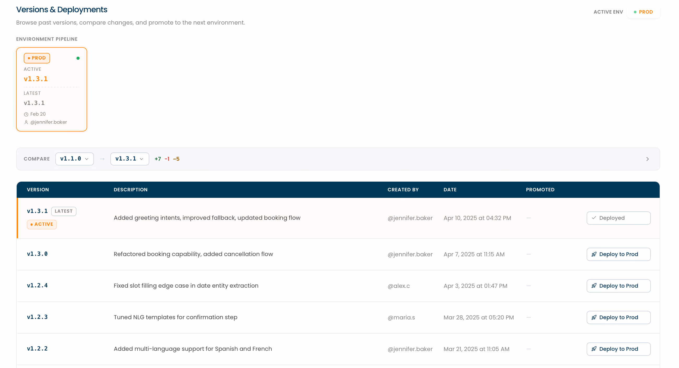 Versions and deployments screenshot