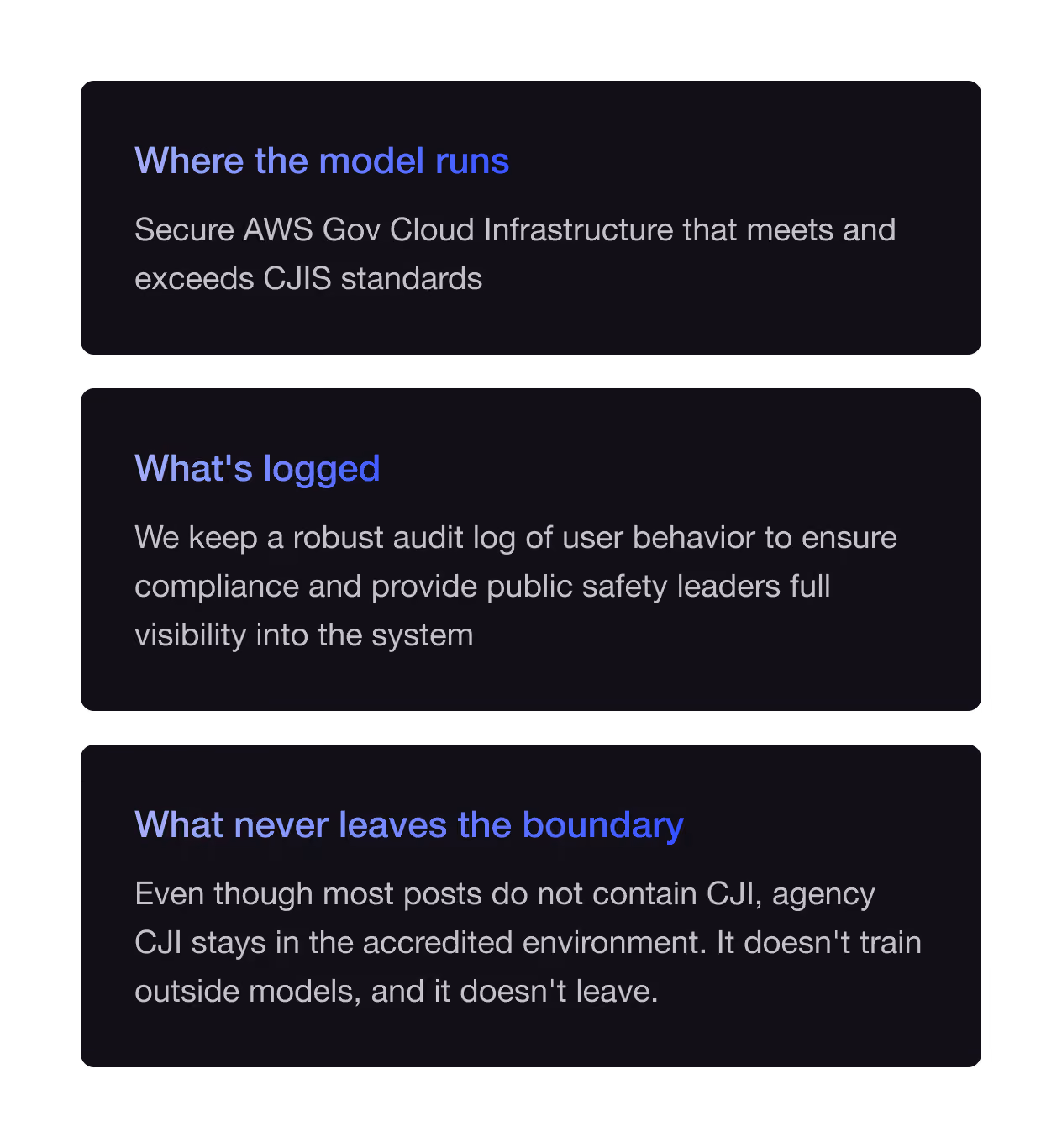 Three cards illustrating BLTN's AI control stack: 'Where the model runs' (secure AWS GovCloud infrastructure meeting CJIS standards), 'What's logged' (full audit log of user behavior for compliance and visibility), and 'What never leaves the boundary' (CJIS data stays in the accredited environment and is never used to train outside models).