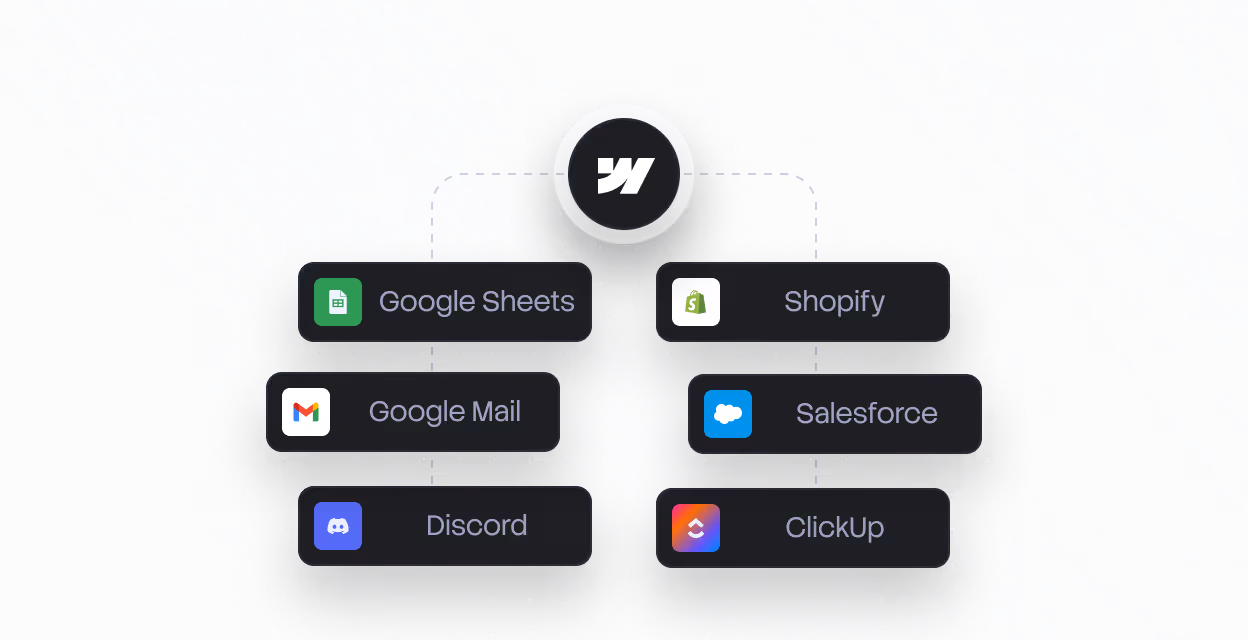 Central logo with connected icons and names of Google Sheets, Mail, Discord, Shopify, Salesforce, and ClickUp.