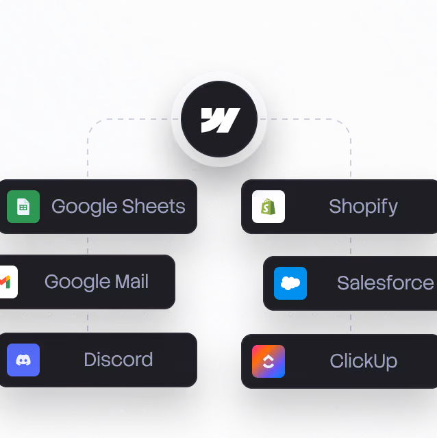 Icons for Google Sheets, Shopify, Google Mail, Salesforce, Discord, and ClickUp surrounding a central stylized W logo.