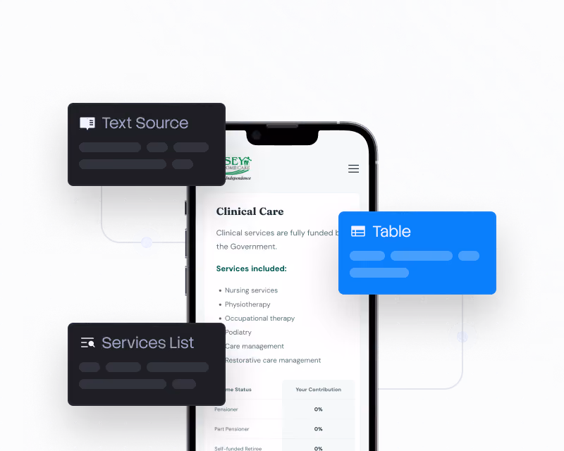 Mobile screen showing clinical care services list and funding table, with text source and table tags.