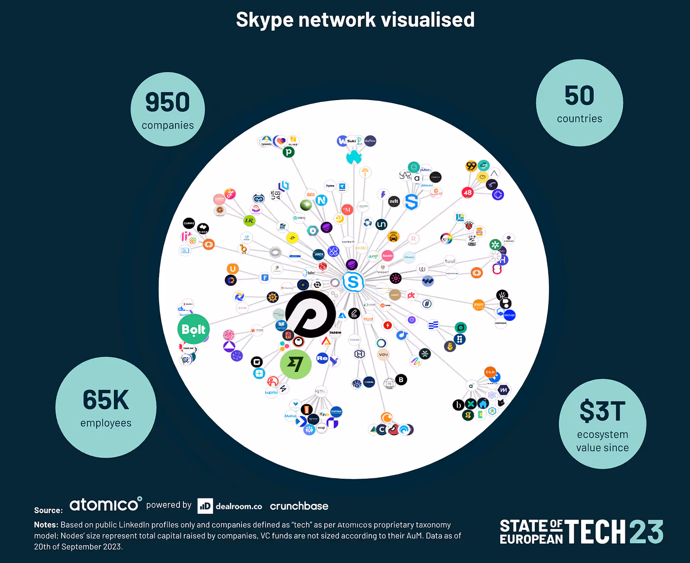 emerging europe skype network
