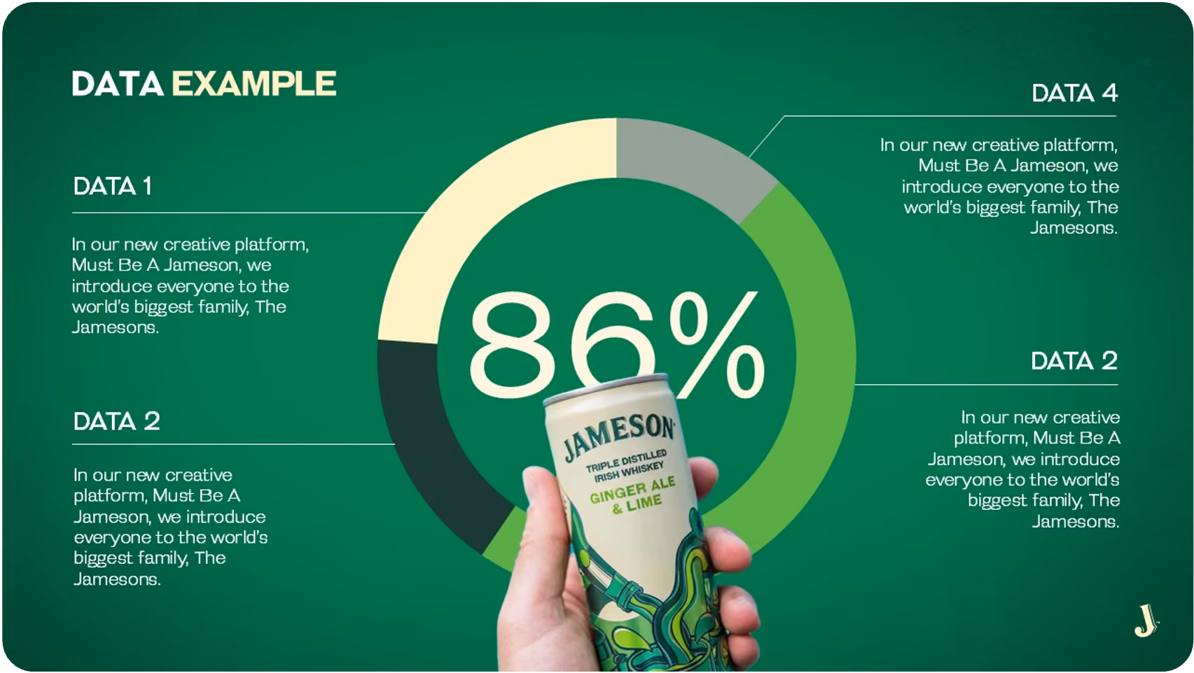 Hand holding a Jameson Ginger Ale & Lime can in front of a green donut chart showing 86%.