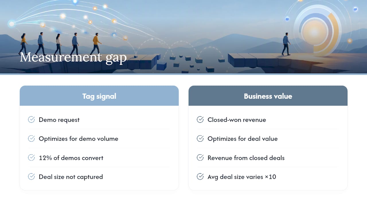 The measurement gap most advertisers ignore — overview diagram