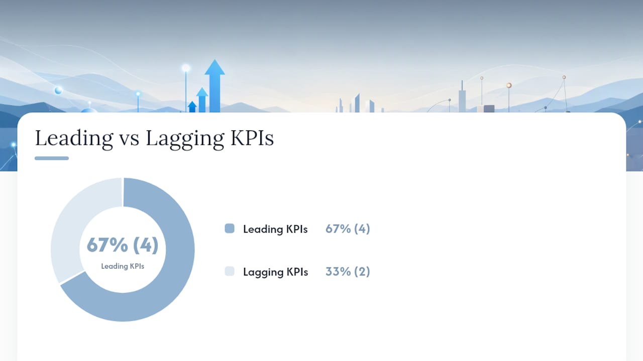 Comparison of leading and lagging SEO KPIs