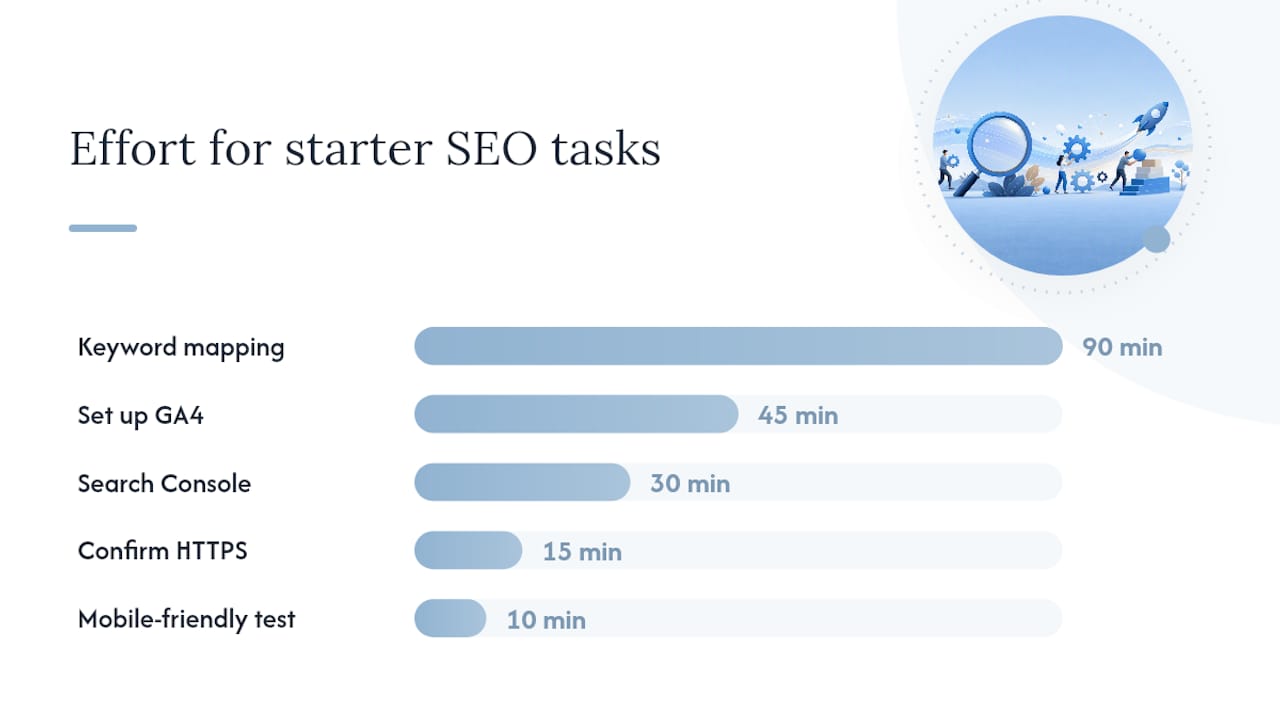 What should you do first? The 8-item starter checklist — overview diagram
