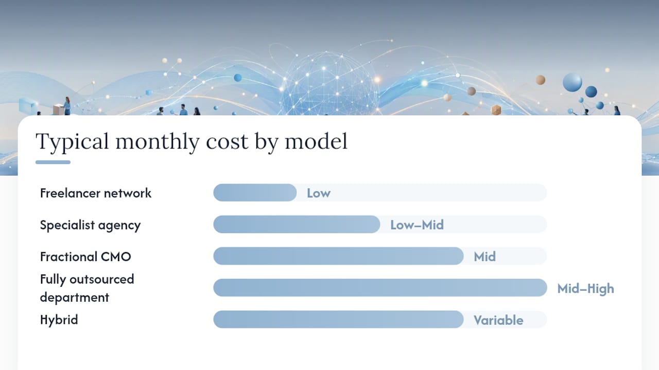 Comparison chart of marketing outsourcing models
