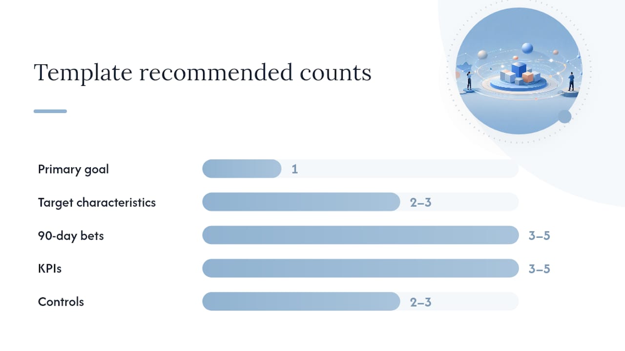 One-page templates and three micro-examples you can use now — overview diagram