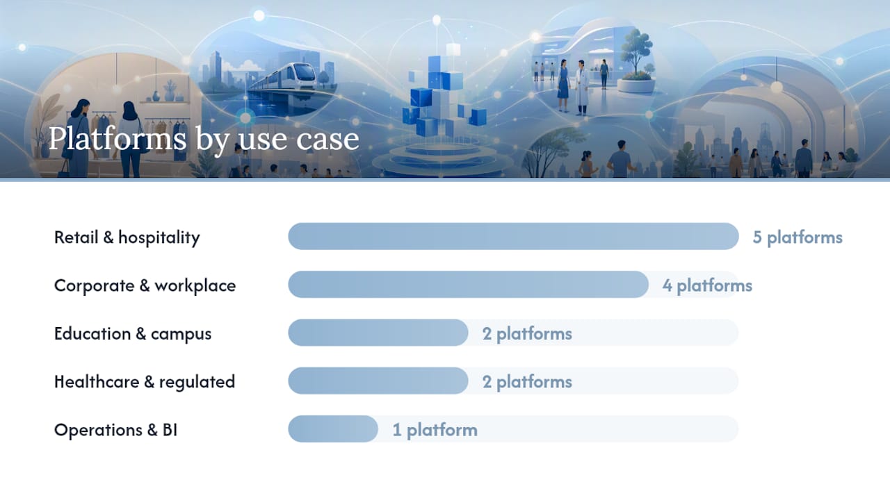 Which platform fits your organization? — overview diagram