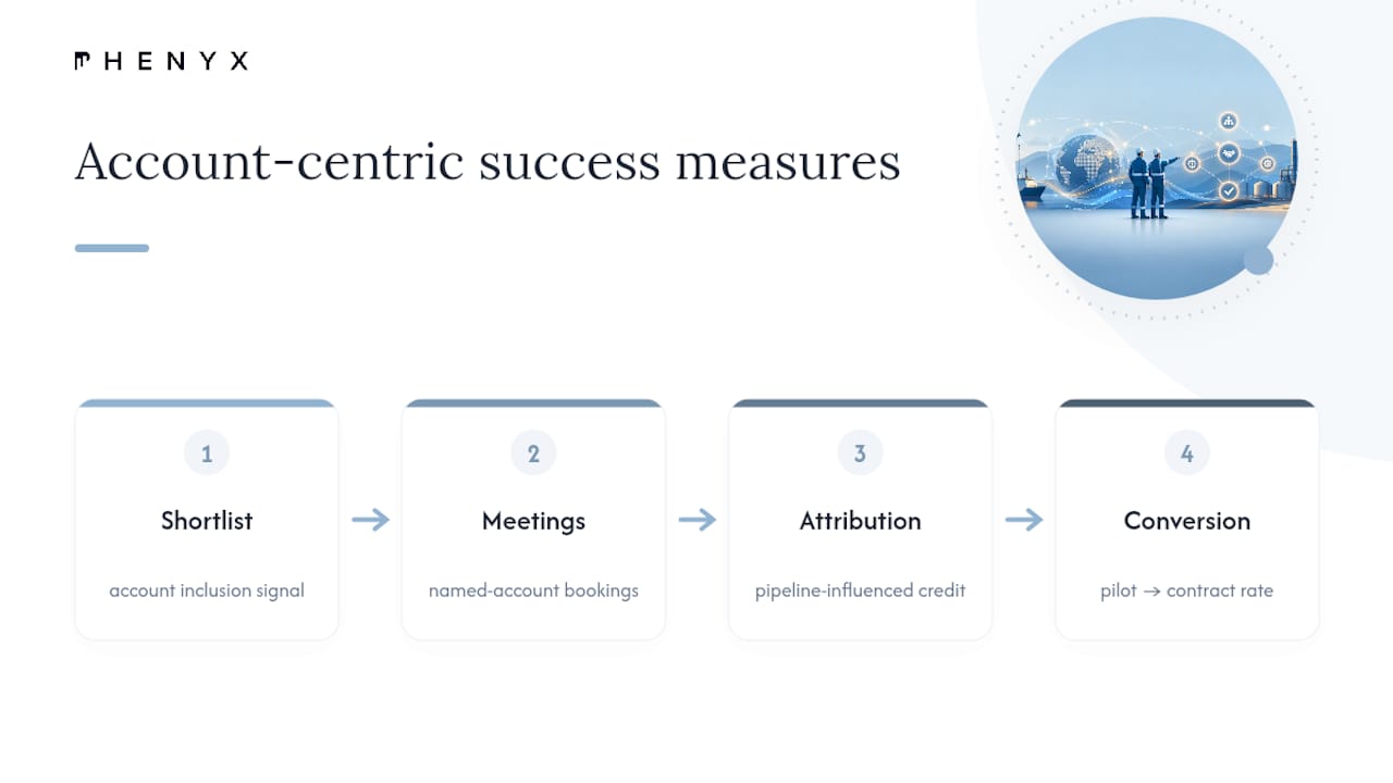 Account-centric oil and gas marketing metrics