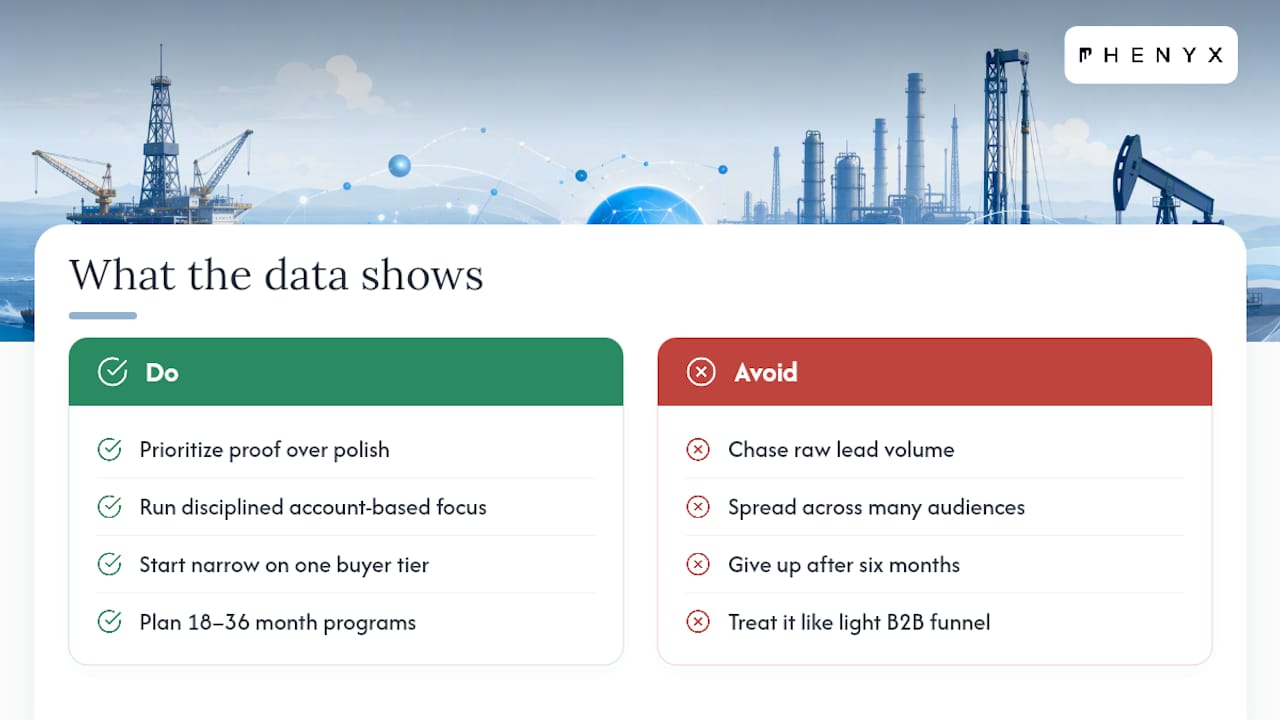 What the Data Actually Tells Us About Oil and Gas Marketing — overview diagram