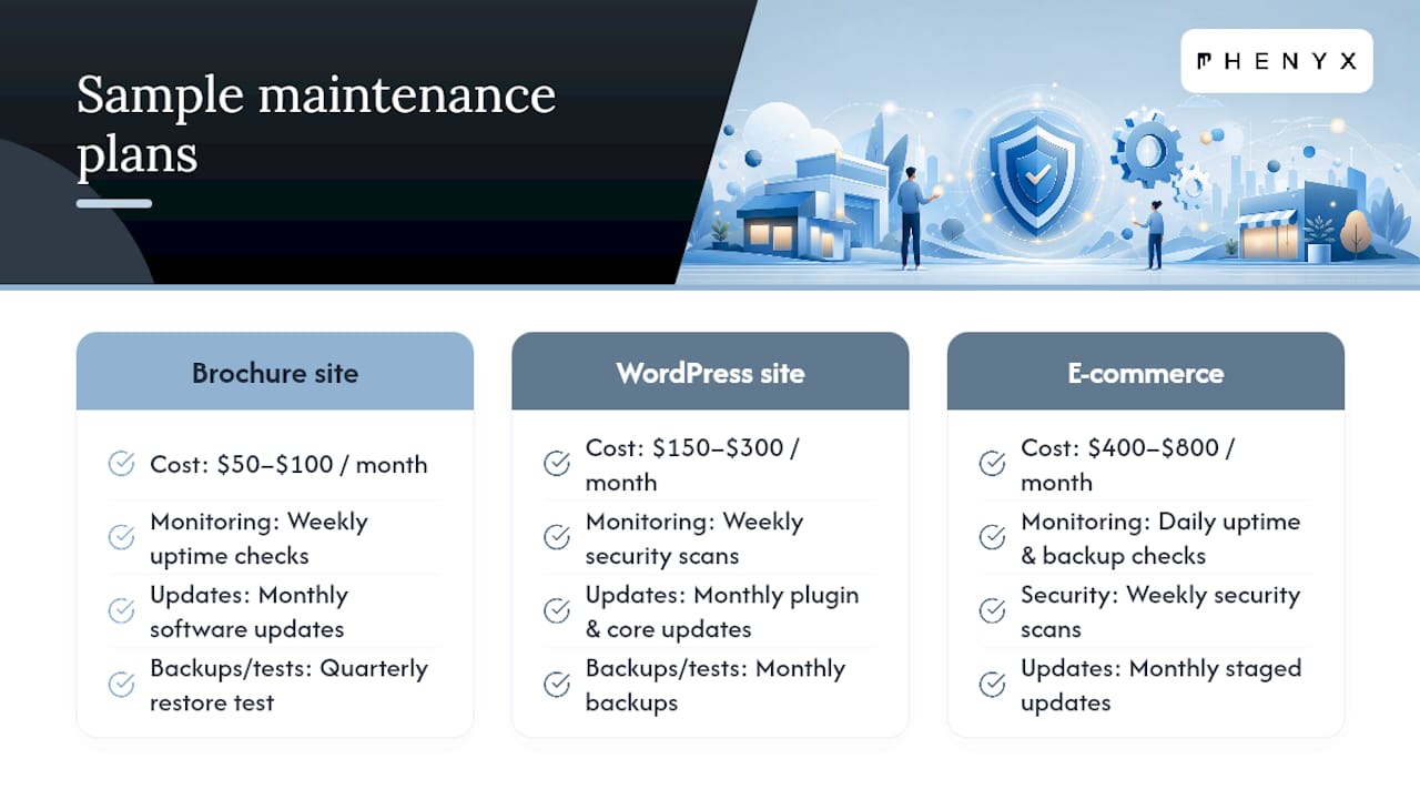 Website maintenance pricing tiers comparison