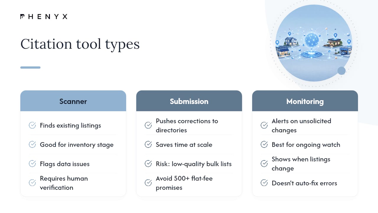 Which Tools Actually Help With Citation Management? — overview diagram