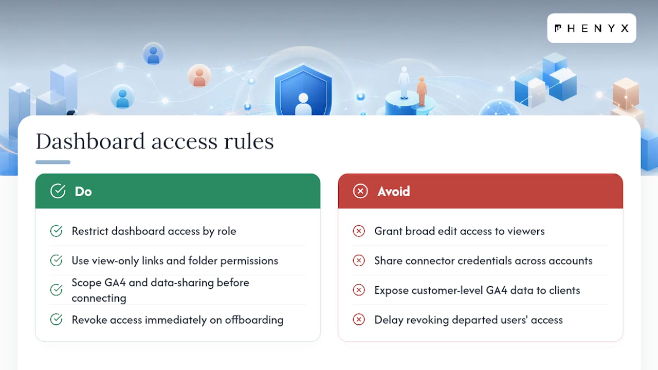 Keeping Client and Company Data Secure in Your Dashboard — overview diagram