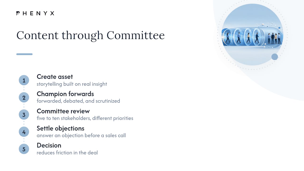B2B content moving through buying committee