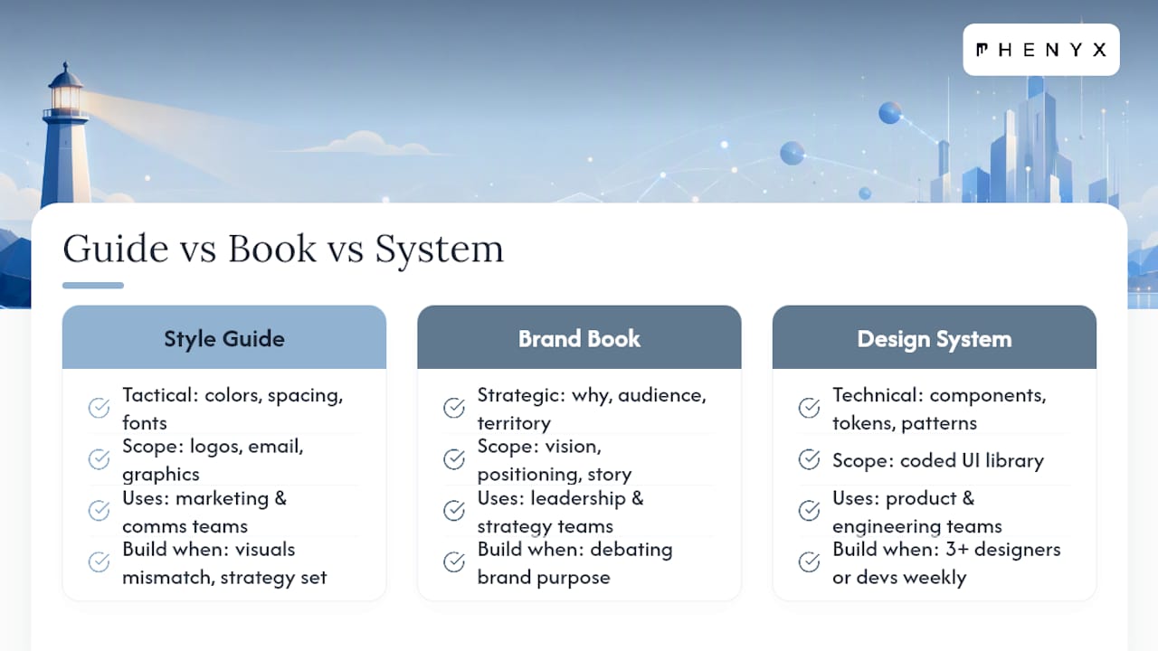 What Is a Brand Style Guide, Exactly? — overview diagram