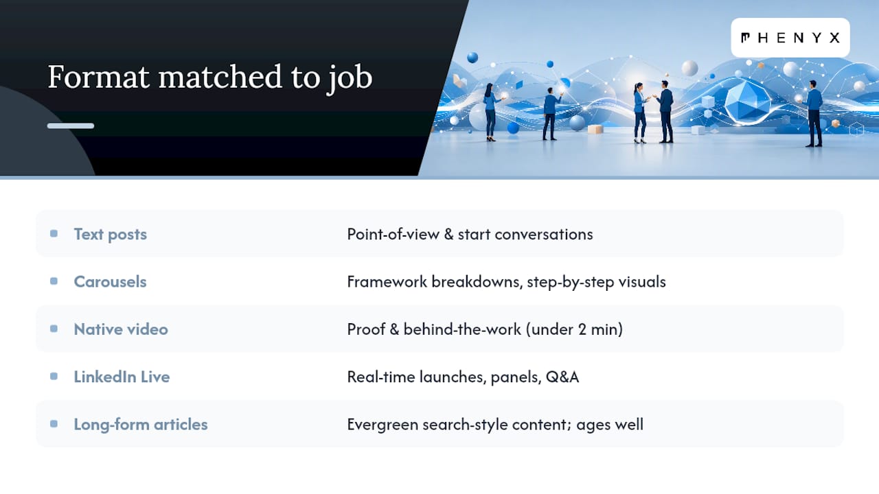 LinkedIn formats matched to marketing objectives