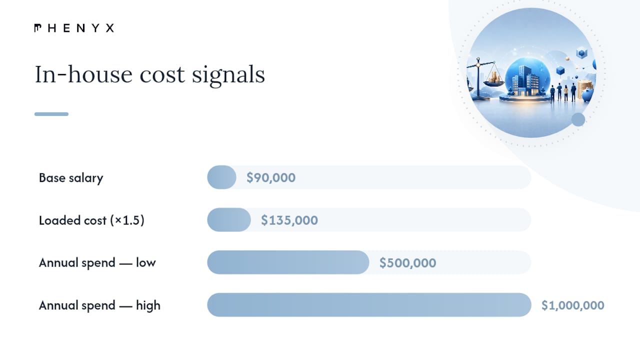 When Does In-House Marketing Make Sense? — overview diagram