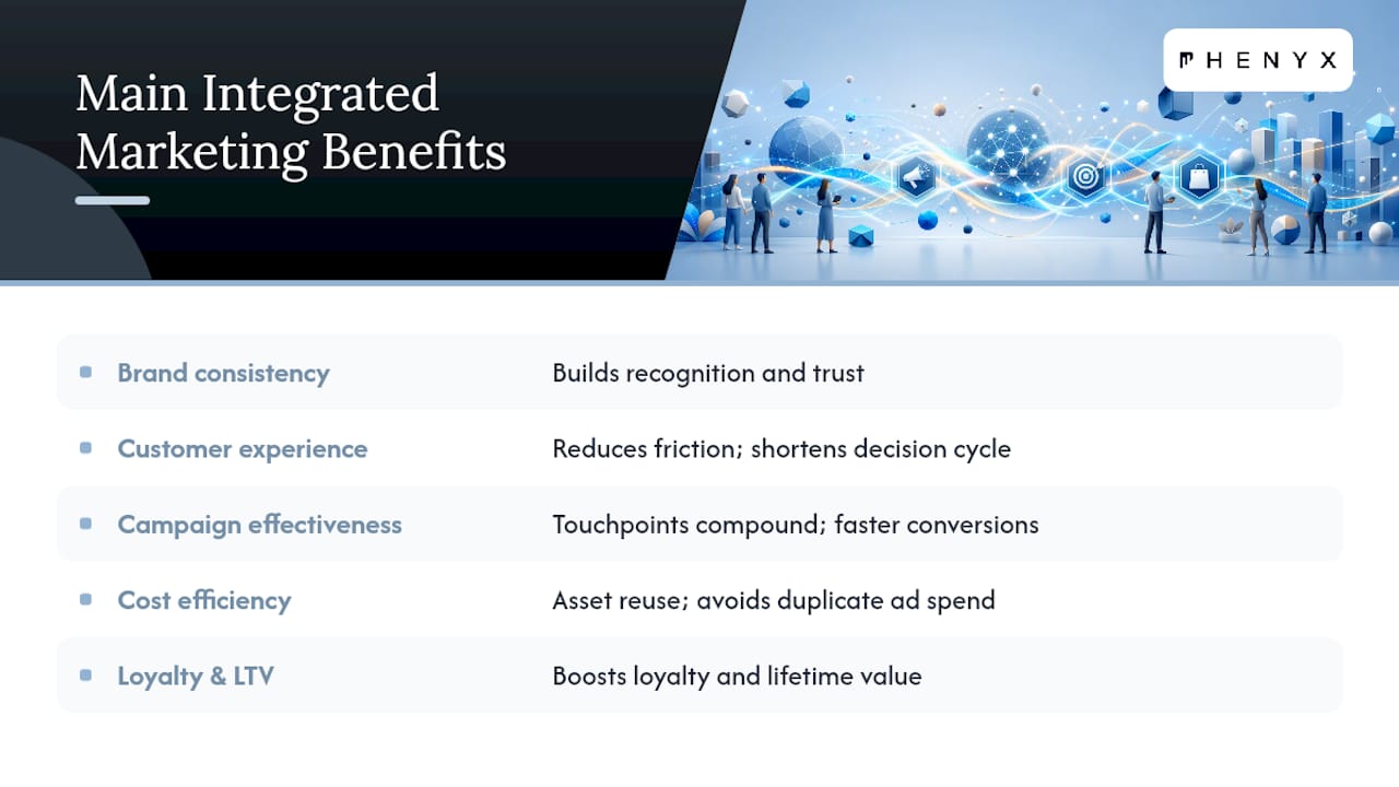 What Are the Main Benefits of Integrated Marketing? — overview diagram