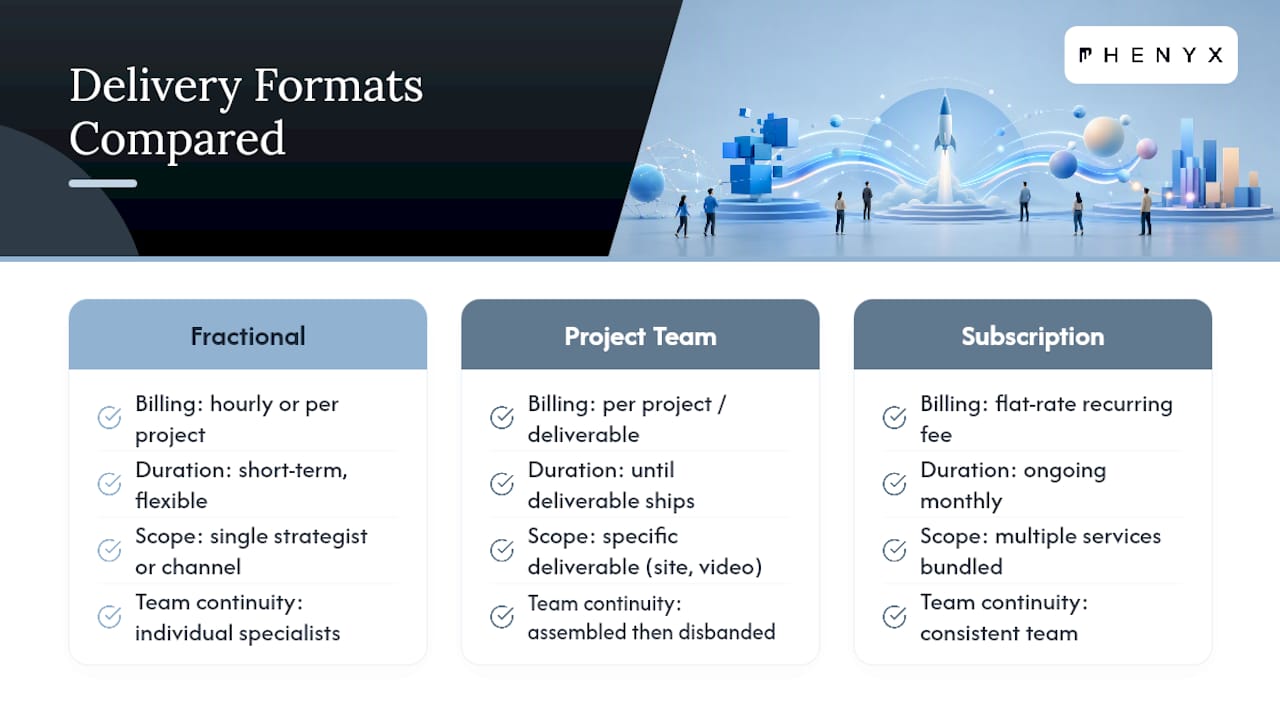 Three marketing delivery models compared