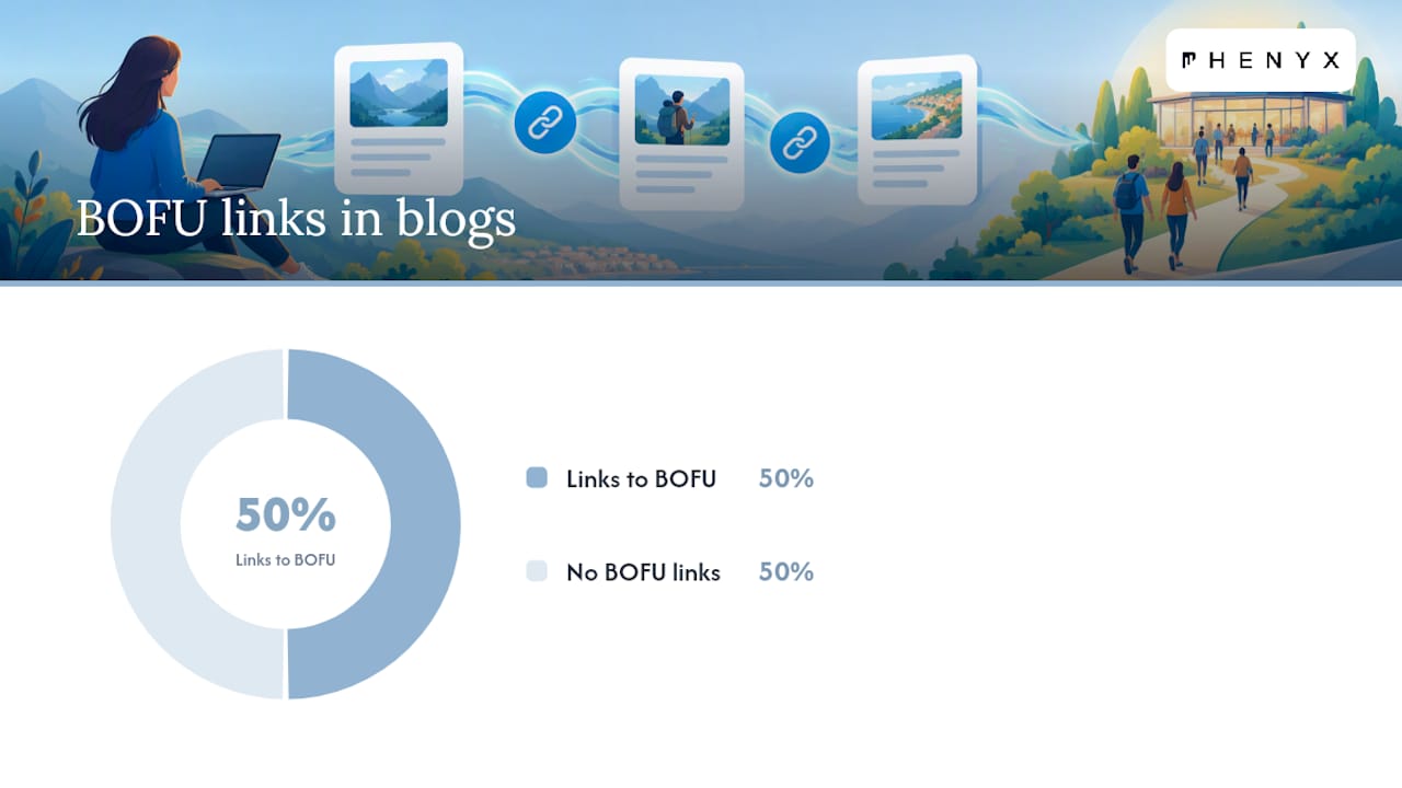 Which SEO Strategies Actually Generate Qualified Leads? — overview diagram