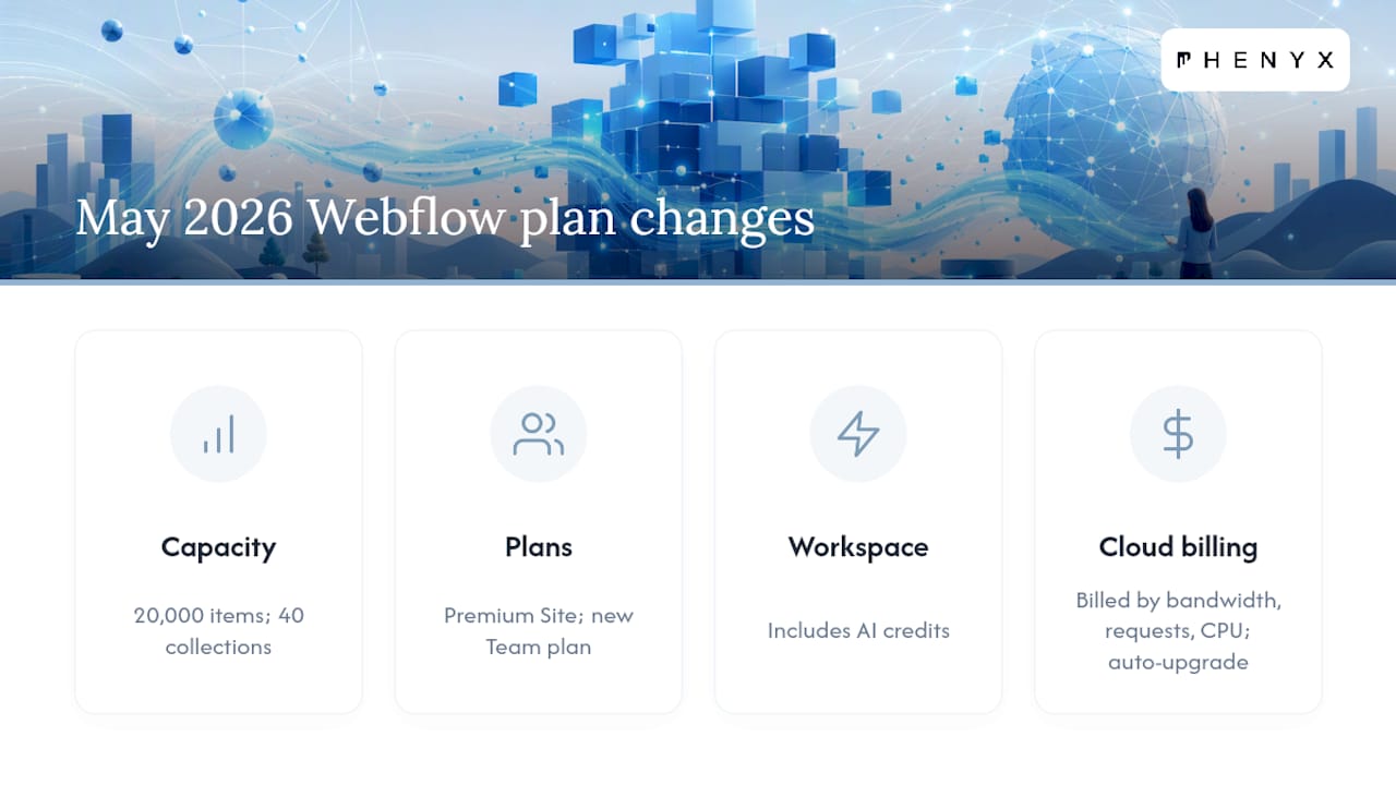Webflow plan capacity and scaling changes