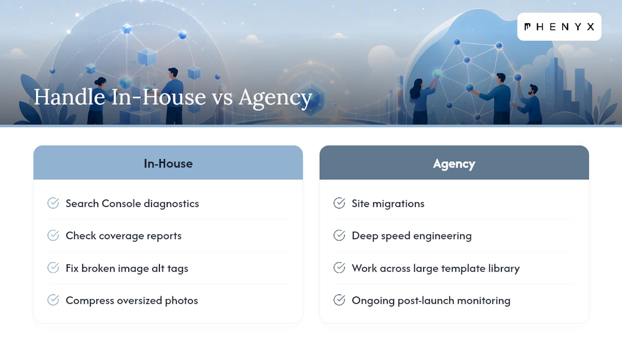 What Should You Handle In-House vs Hand to an Agency? — overview diagram