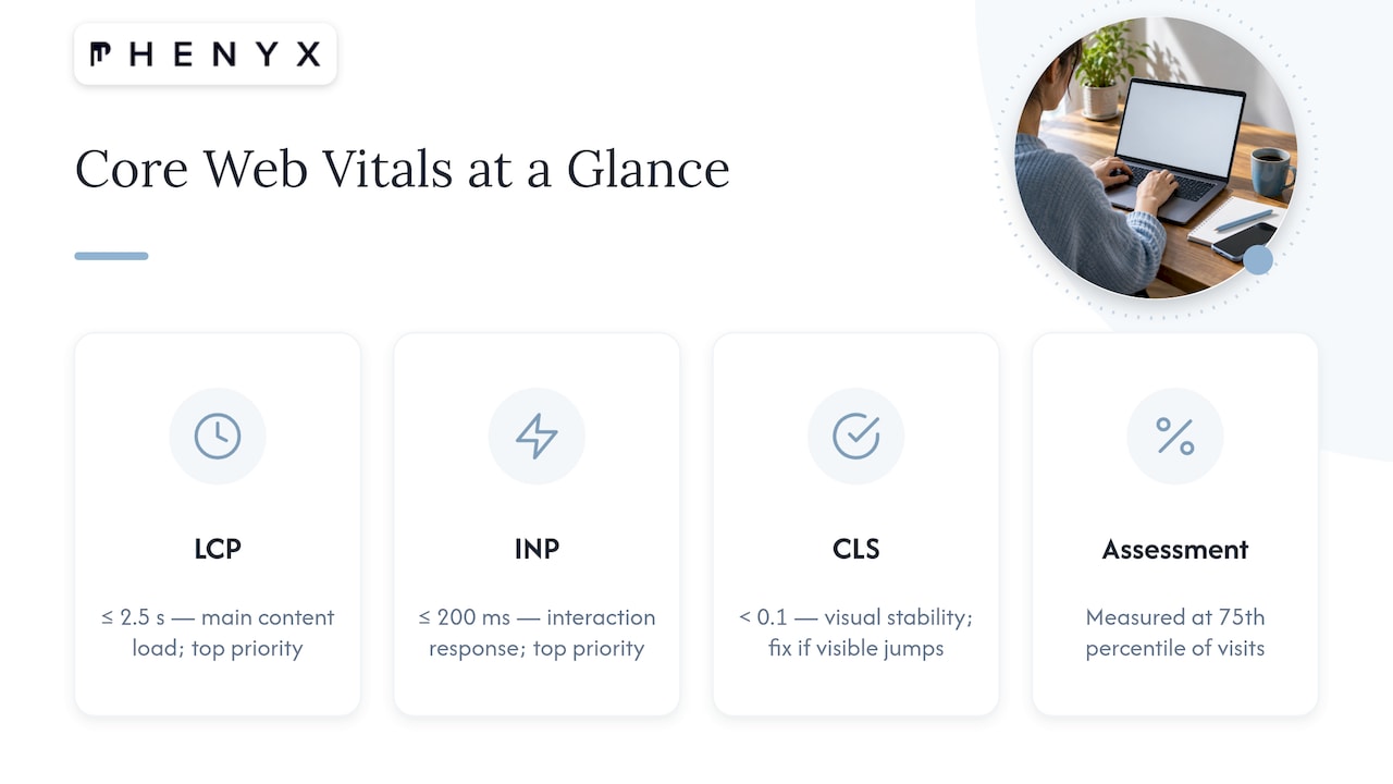 Core Web Vitals thresholds and measurement priorities