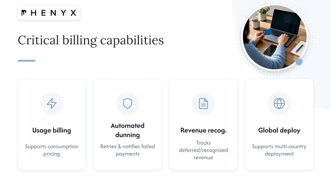 Billing Logistics and the Minimum Tech Stack — overview diagram